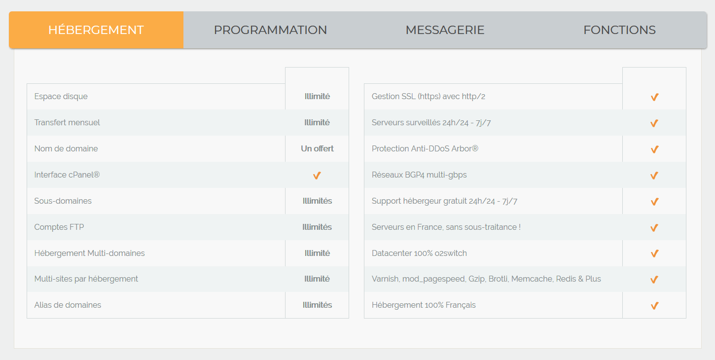 Nombre de sites o2switch