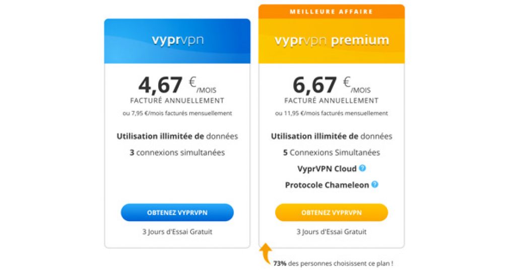 avis VyprVPN