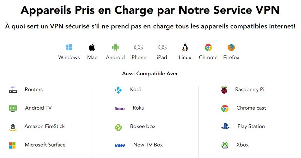 Compatibilités PureVPN