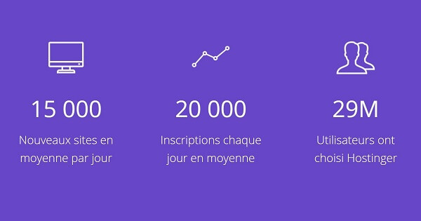 hostinger-hébergement-web