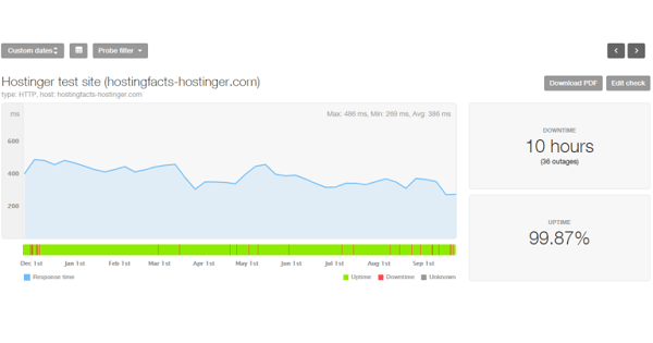 uptime-hostinger